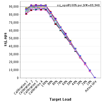 Graph of per-instance results